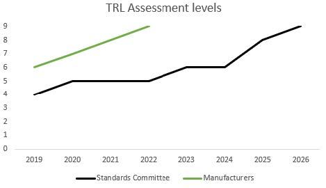 A route to low(er) carbon concrete